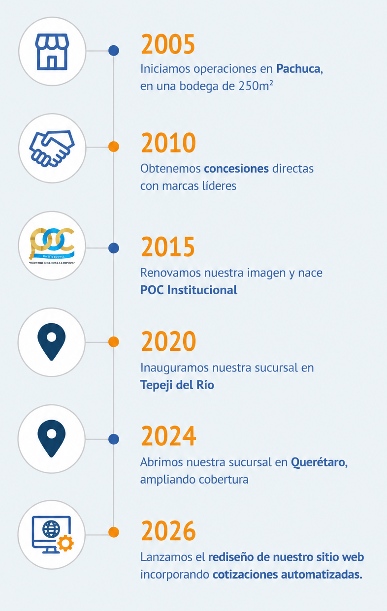 POC-timeline-v2